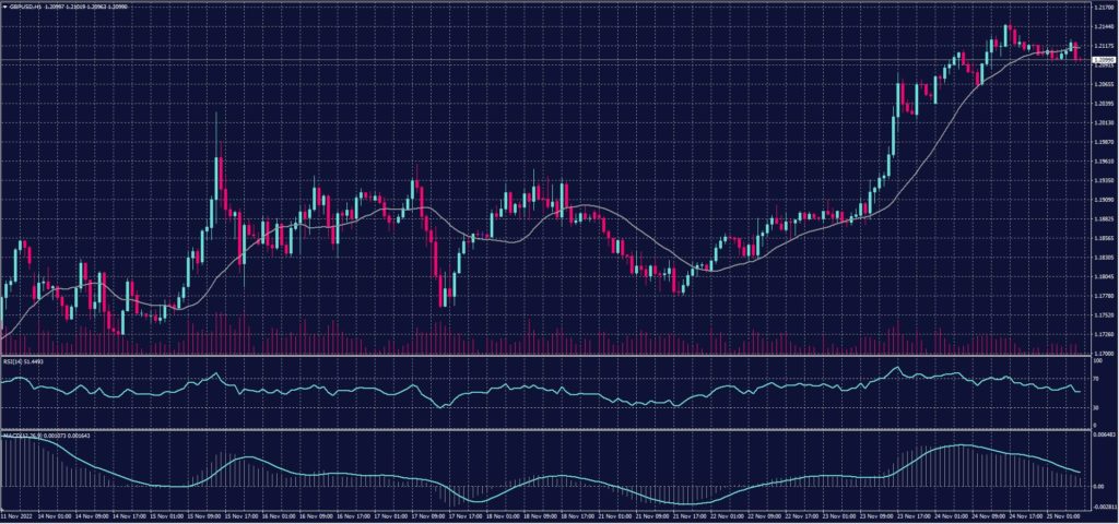 GBPUSD 25