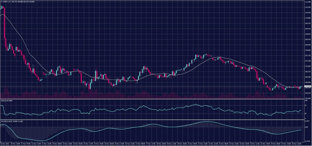 USDX 25