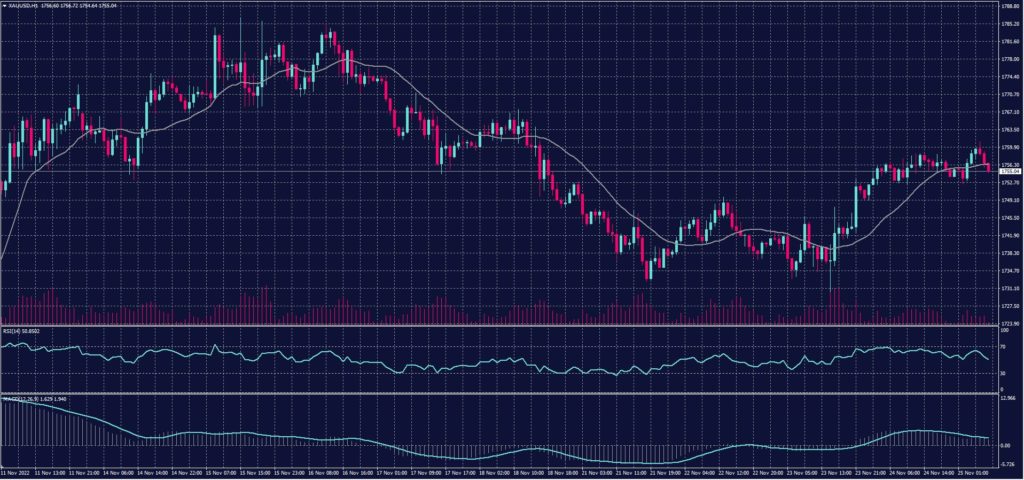 XAUUSD 25