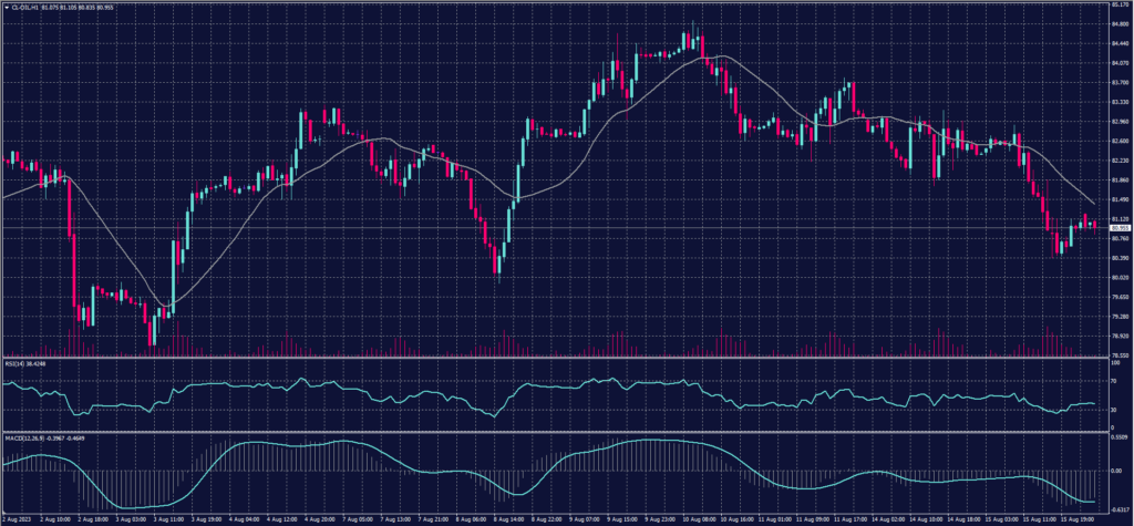 CL OIL 16